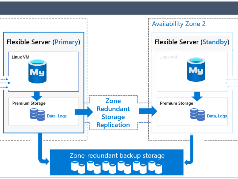 Azure Database for MySQL – Criando seu MySQL gerenciado no&nbsp;Azure